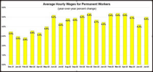 Average Hourly Wages