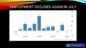 Employment Decline